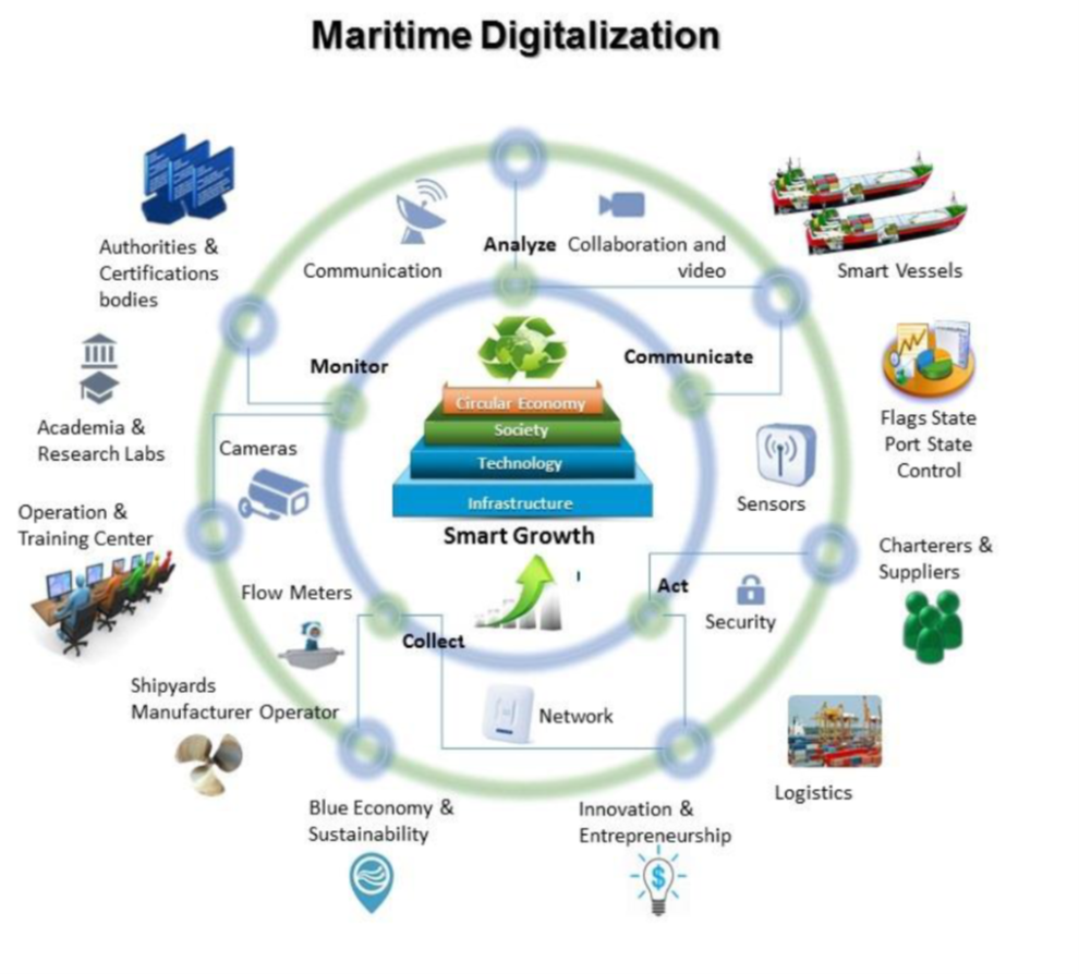 Services – STRATEGIS Maritime ICT Cluster