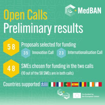 MedBAN – Results of Open Calls [Oct. 2, 2023]